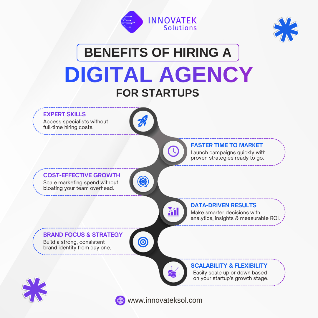 Benefits of Hiring a Digital Agency for Startups