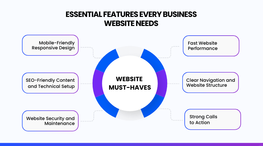 Infographic on essential business website features