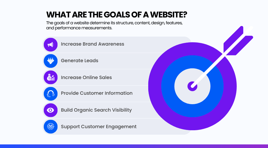 Infographic on website goals