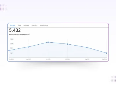 Local SEO Services - Portfolio Image 1