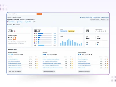 Shopify SEO Services - Portfolio Image 2