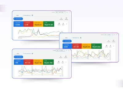 google ads Services - Portfolio Image 1